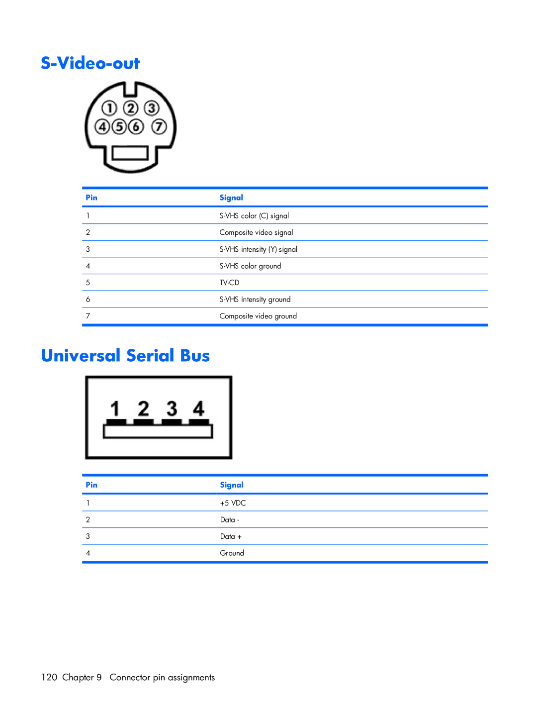 HP DX6500 manual Video-out, Universal Serial Bus 