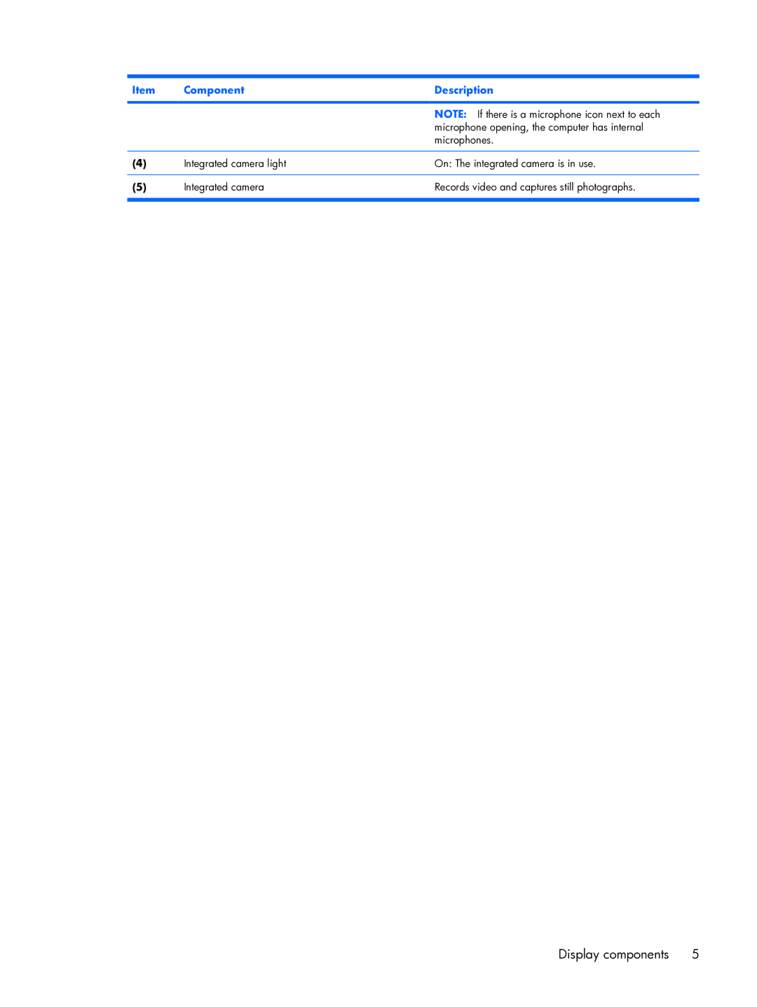 HP DX6500 manual Display components 