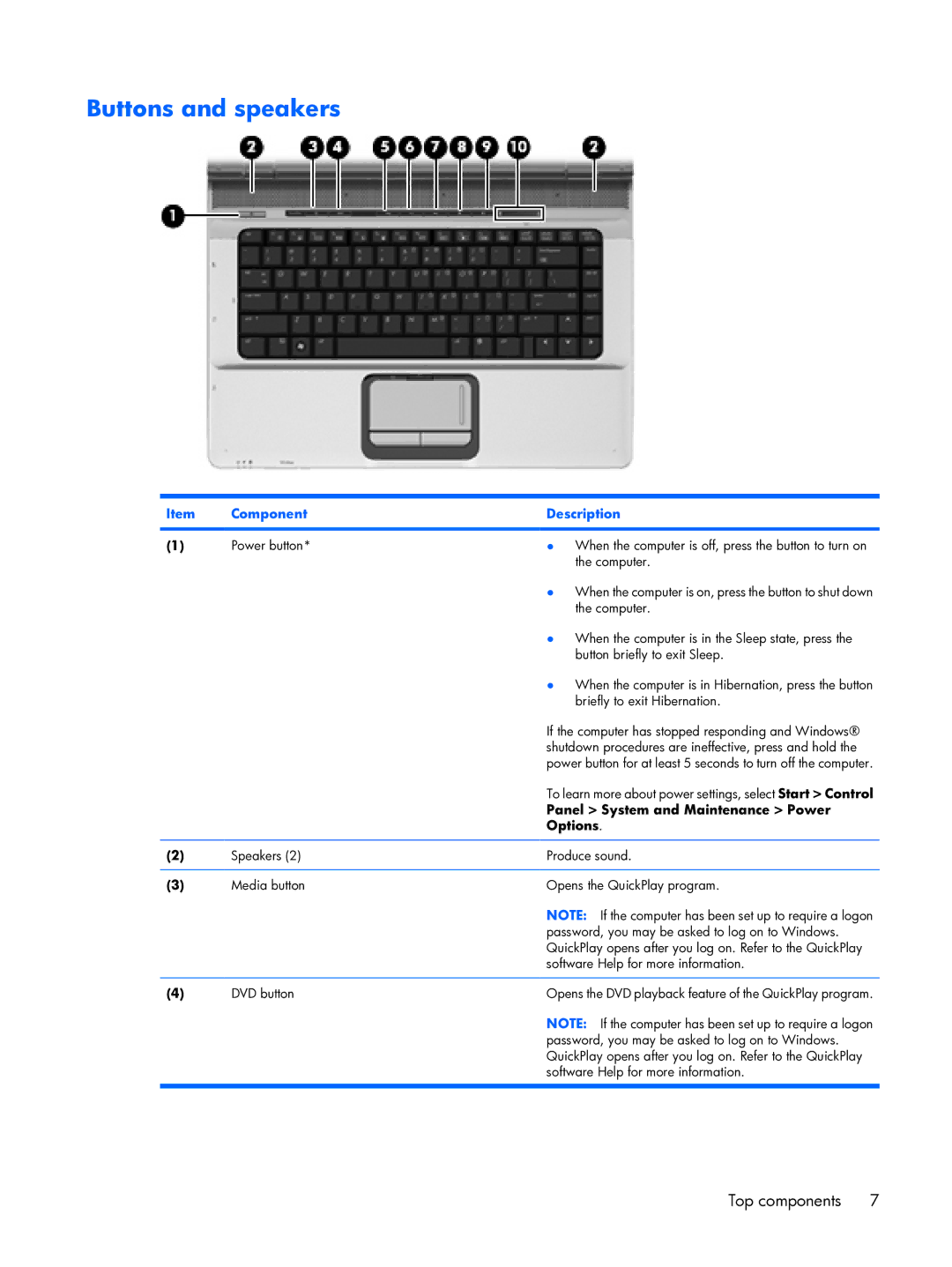 HP DX6500 manual Buttons and speakers, Panel System and Maintenance Power, Options 