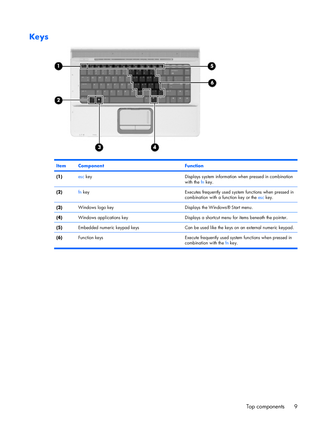 HP DX6500 manual Keys, Component Function 