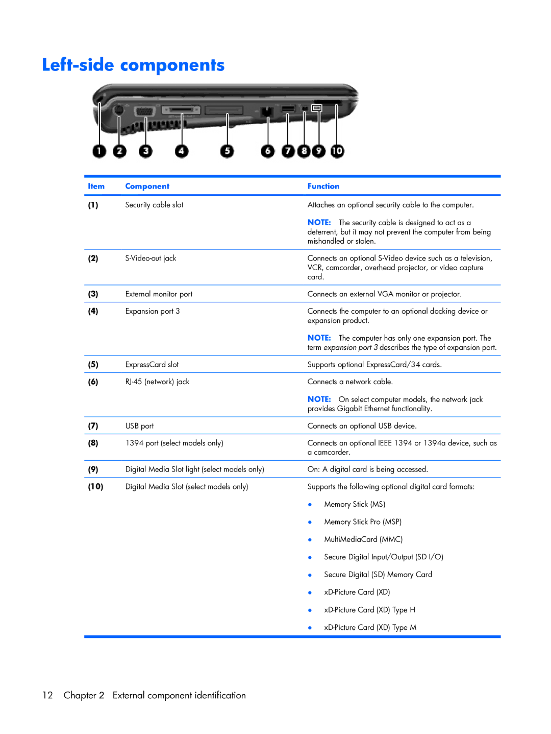 HP DX6500 manual Left-side components 