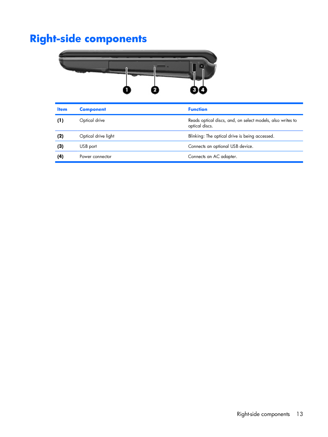 HP DX6500 manual Right-side components 