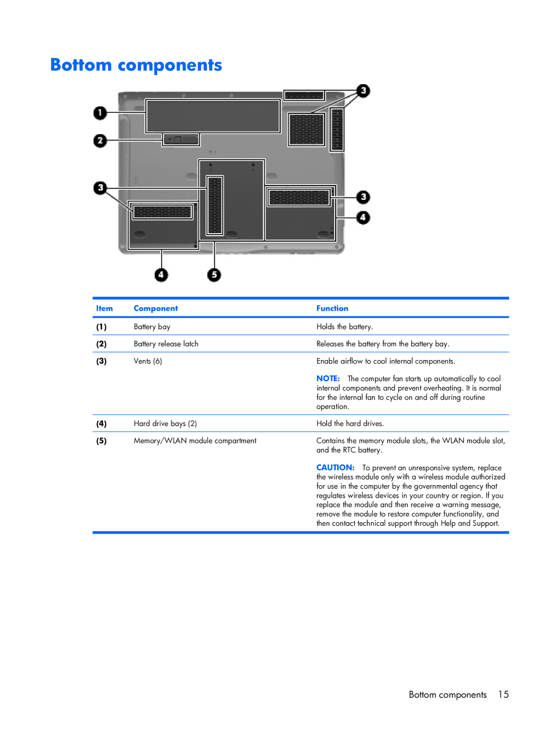 HP DX6500 manual Bottom components 