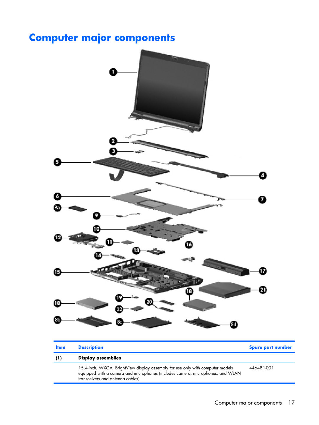 HP DX6500 manual Computer major components, Description Spare part number, Display assemblies 