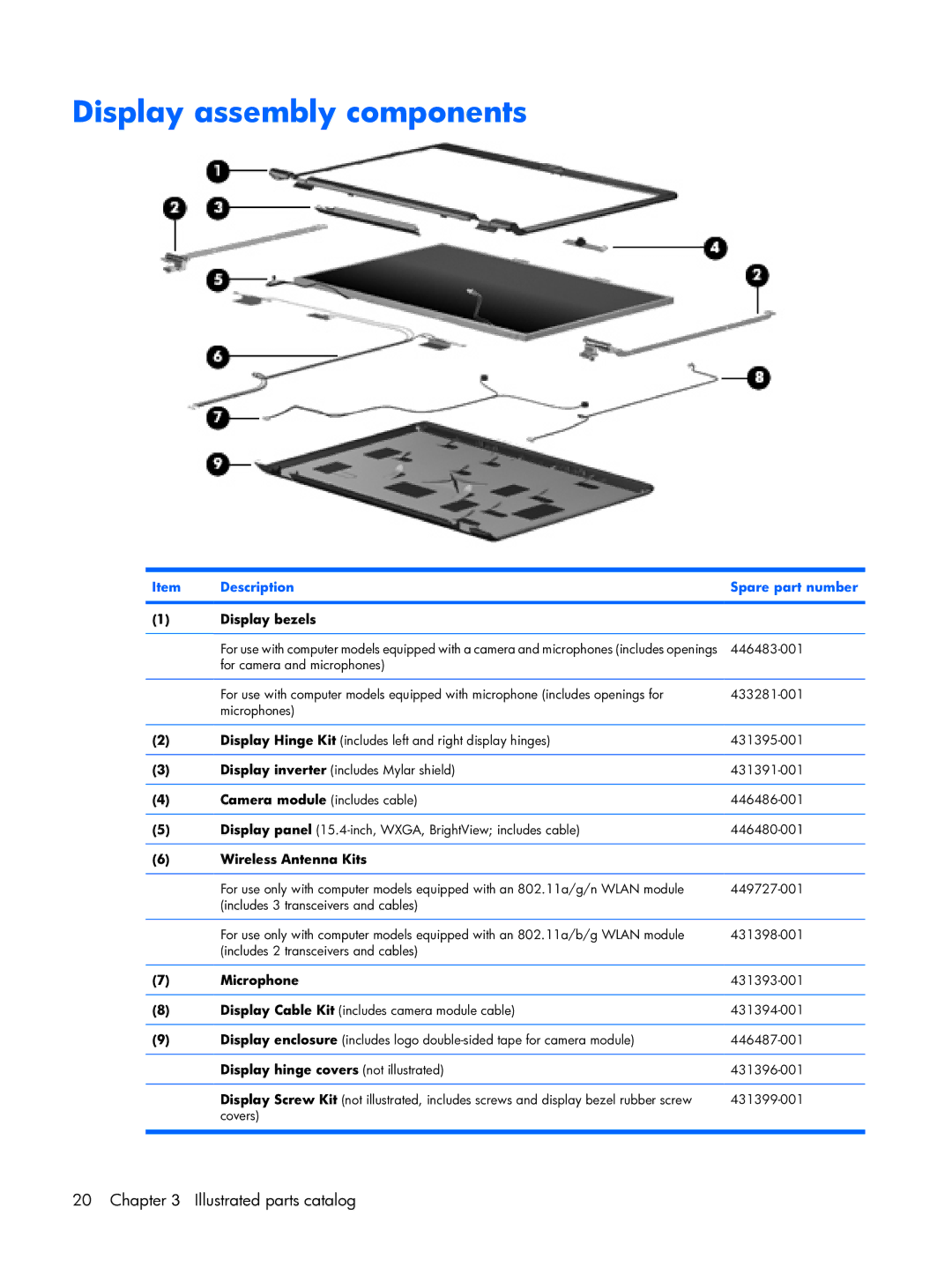 HP DX6500 manual Display assembly components, Display bezels, Wireless Antenna Kits, Display hinge covers not illustrated 