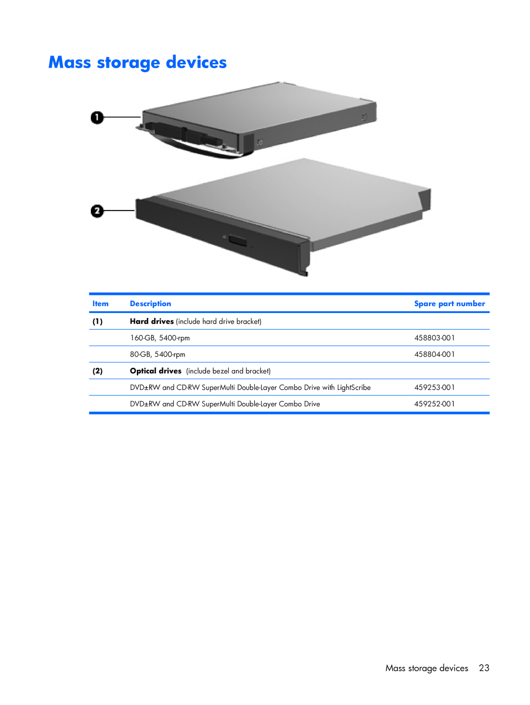 HP DX6500 manual Mass storage devices 