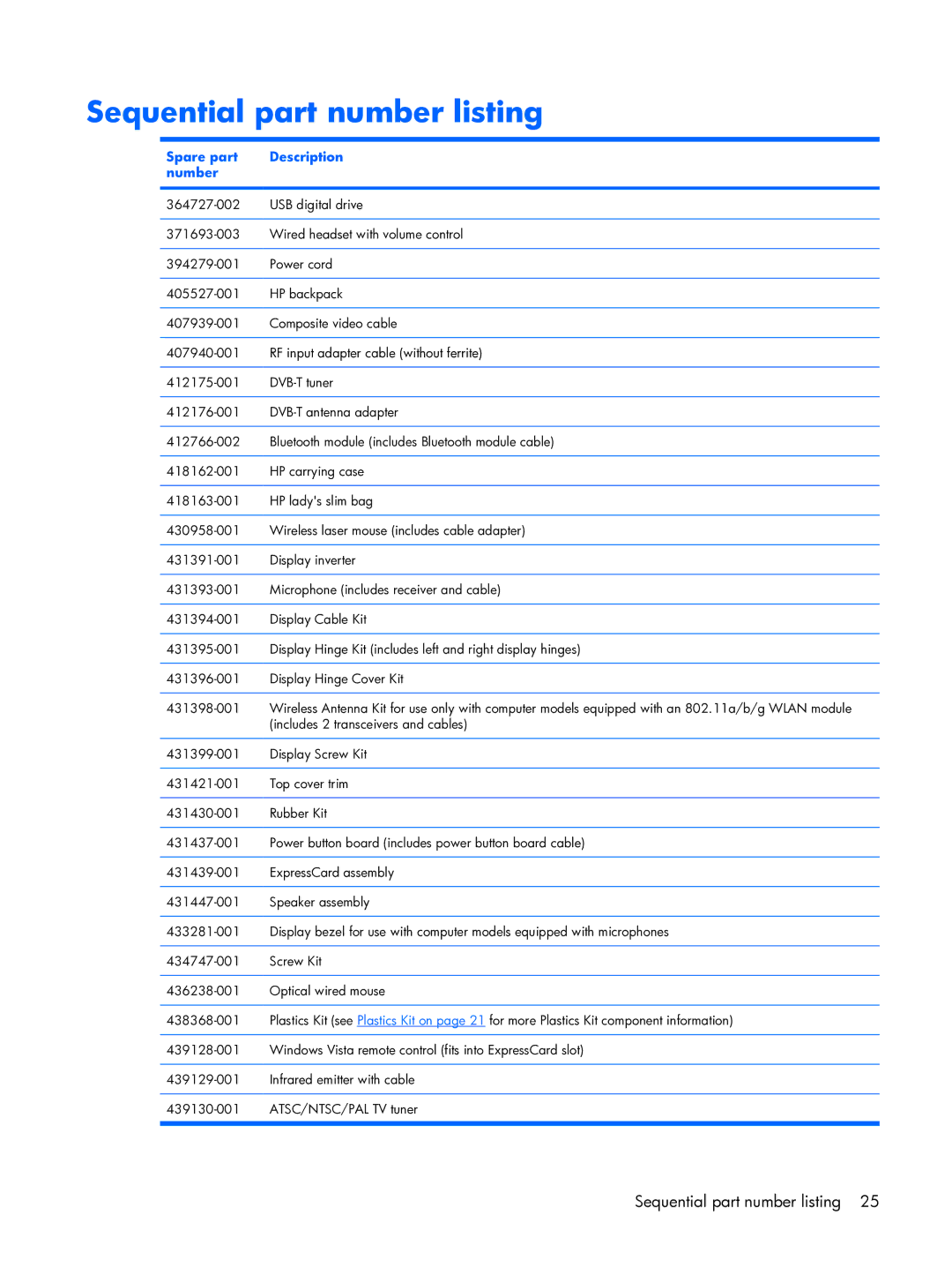 HP DX6500 manual Sequential part number listing, Spare part Description Number 