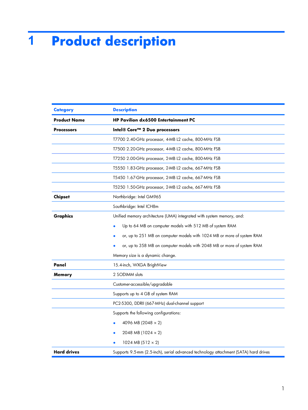 HP DX6500 manual Product description, Category Description 