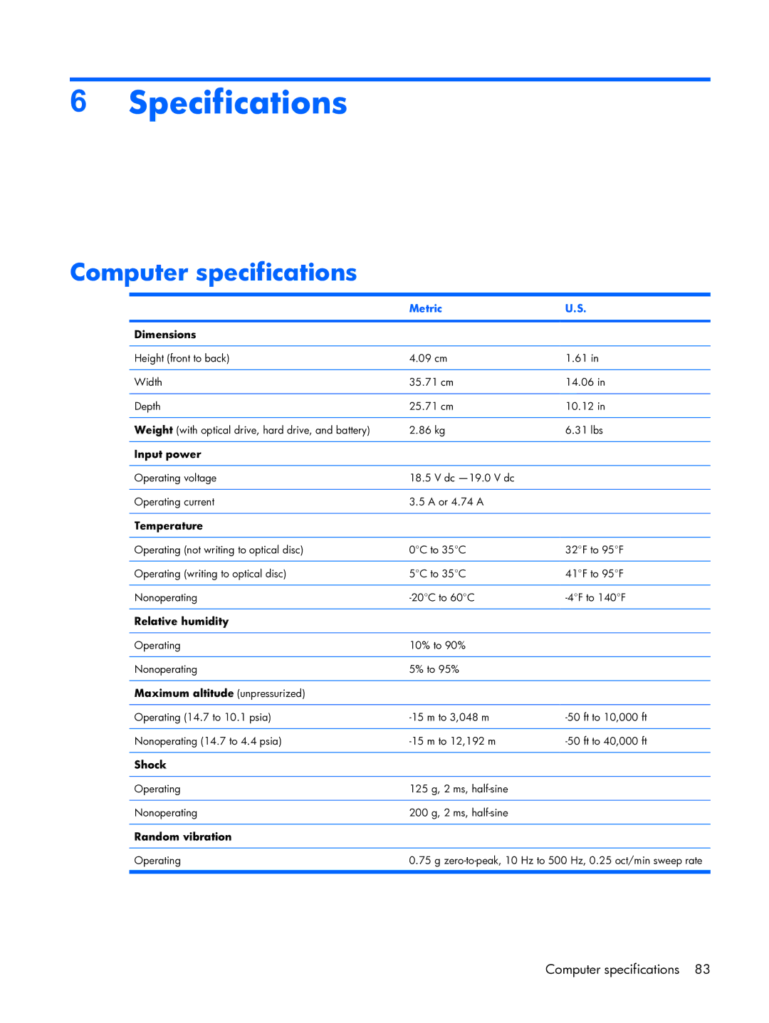 HP DX6500 manual Specifications, Computer specifications, Metric 