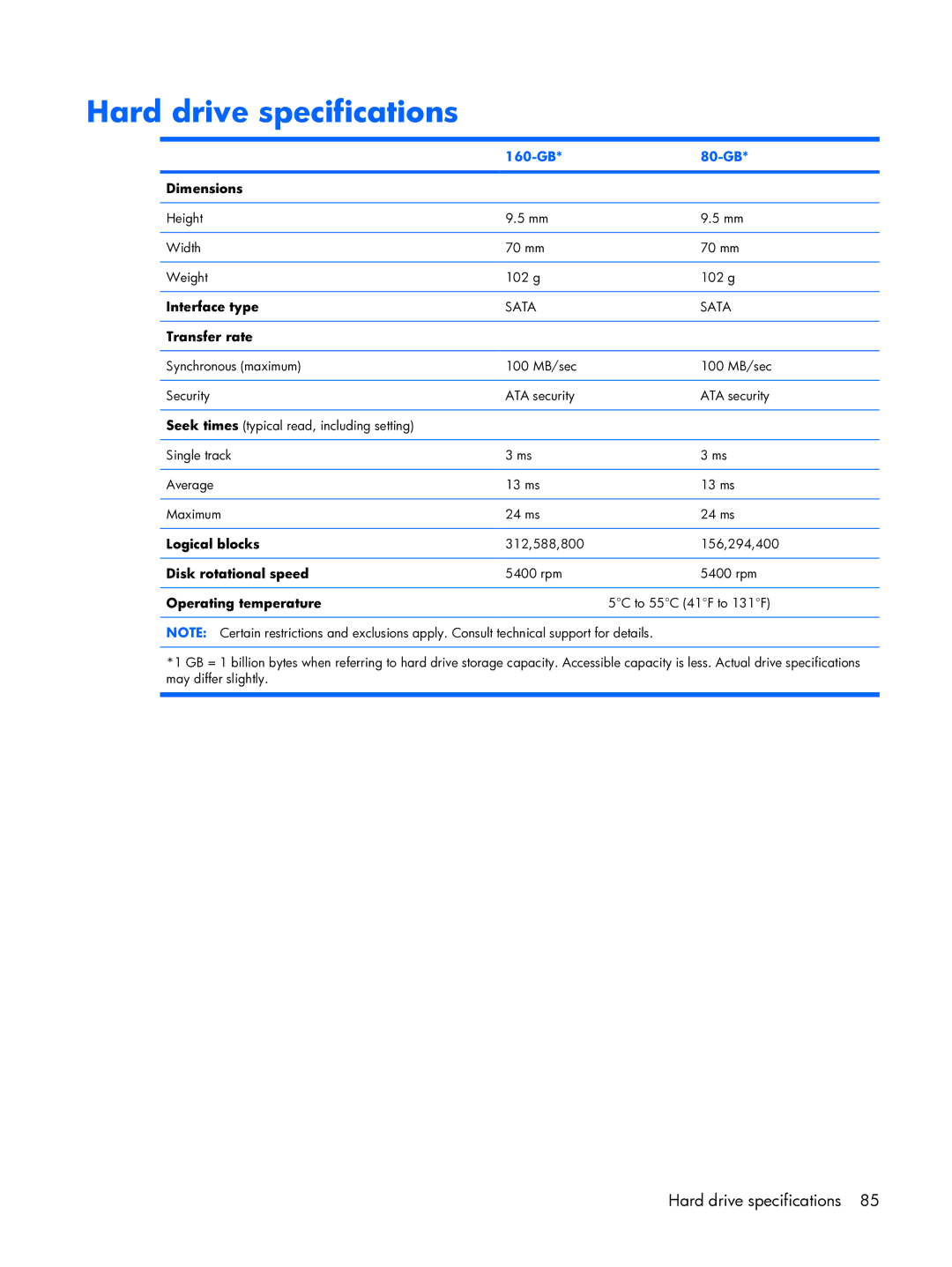 HP DX6500 manual Hard drive specifications, 160-GB 80-GB 