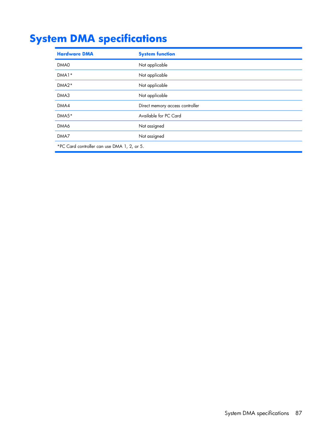 HP DX6500 manual System DMA specifications, Hardware DMA System function 