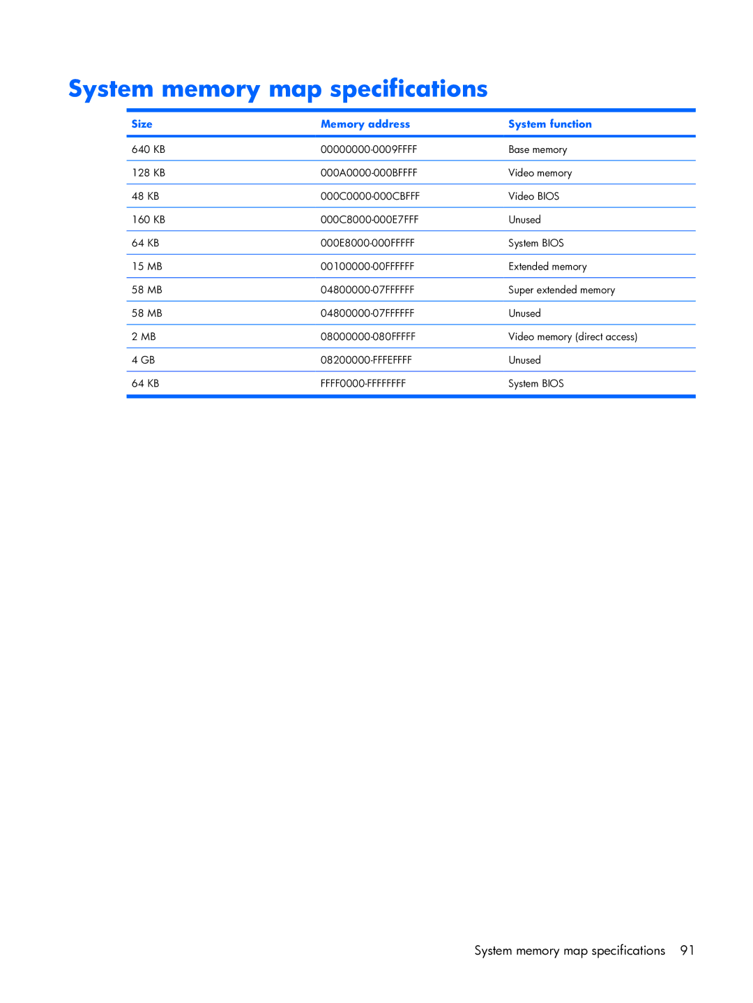 HP DX6500 manual System memory map specifications, Size Memory address System function 