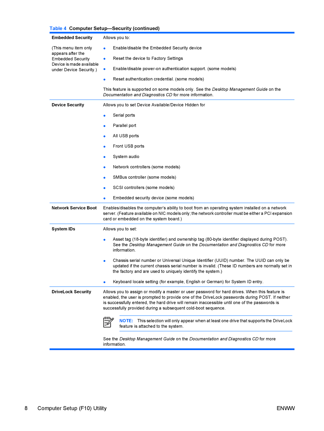 HP dx7300 manual Embedded Security, Device Security, Network Service Boot, System IDs, DriveLock Security 