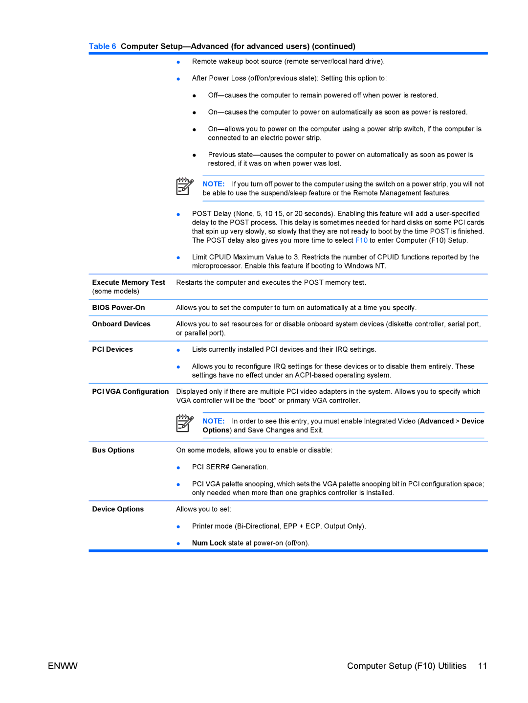 HP dx7300 manual Execute Memory Test, Bios Power-On, Onboard Devices, PCI Devices, PCI VGA Configuration, Bus Options 