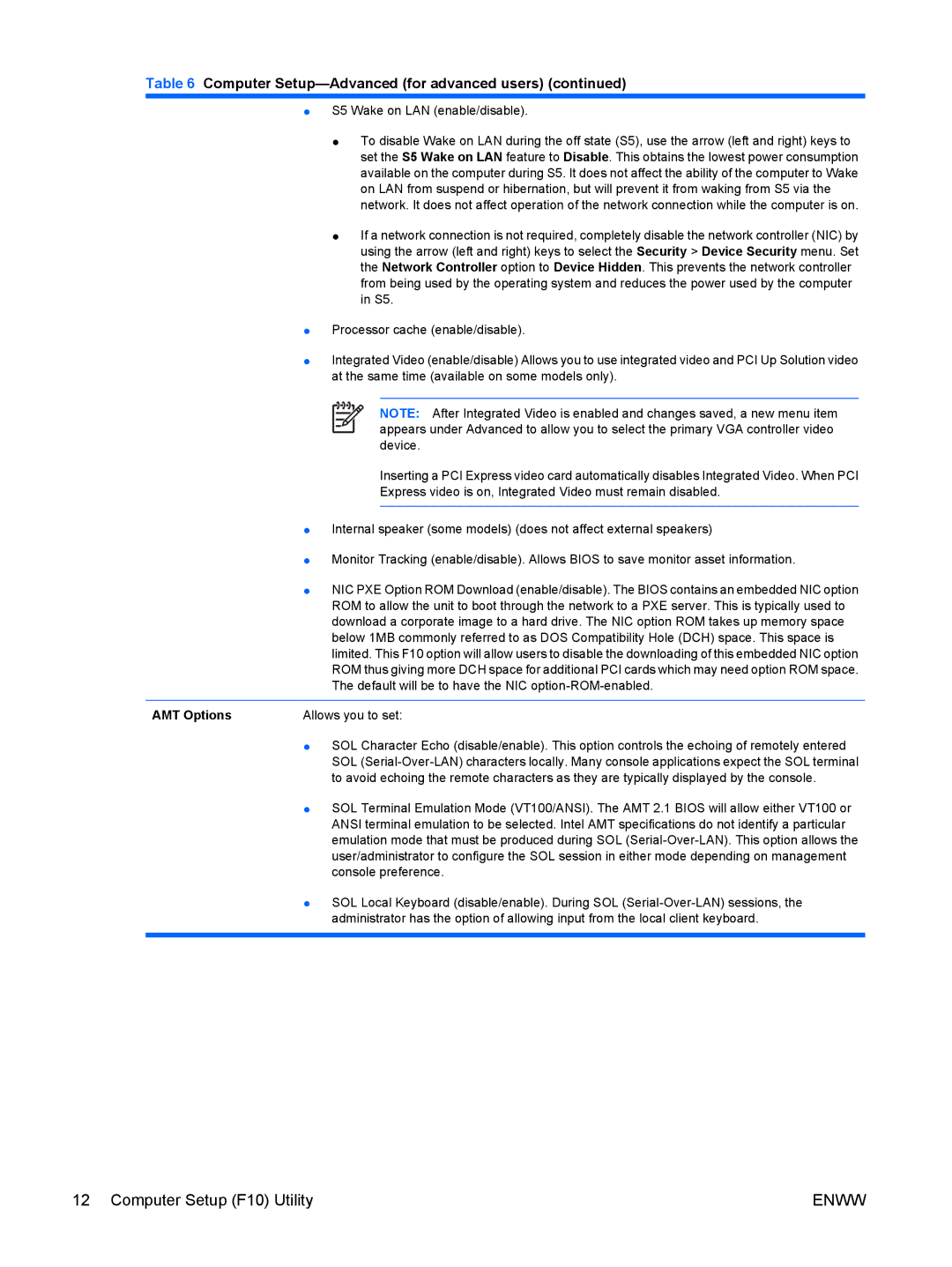 HP dx7300 manual S5 Wake on LAN enable/disable, AMT Options 