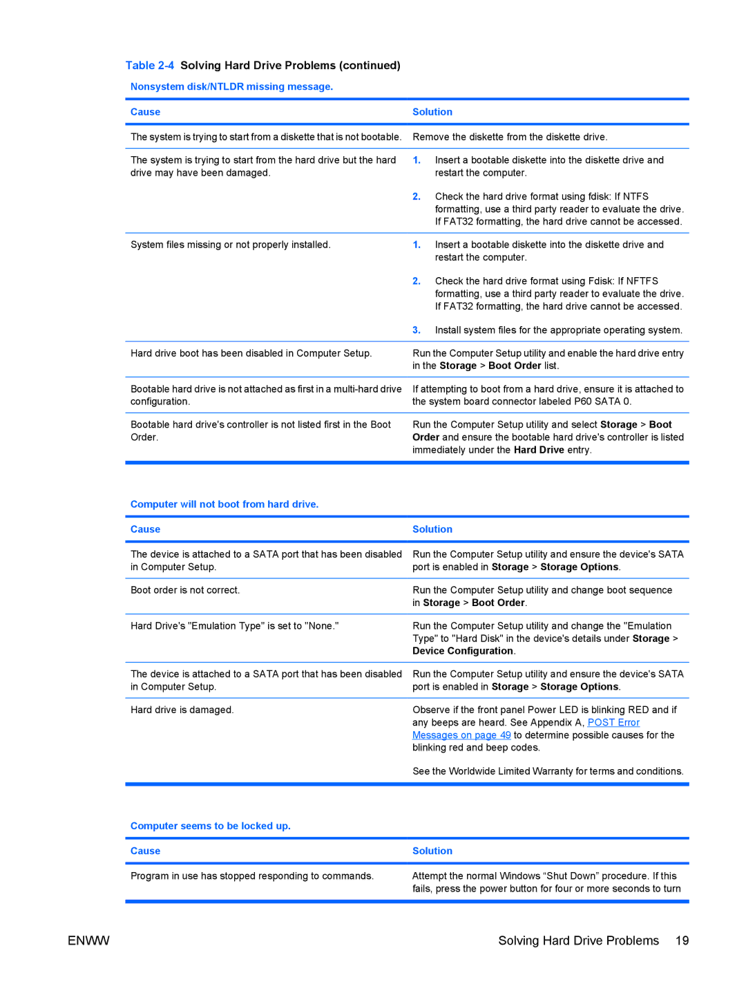 HP dx7300 manual Solving Hard Drive Problems, Nonsystem disk/NTLDR missing message Cause Solution 