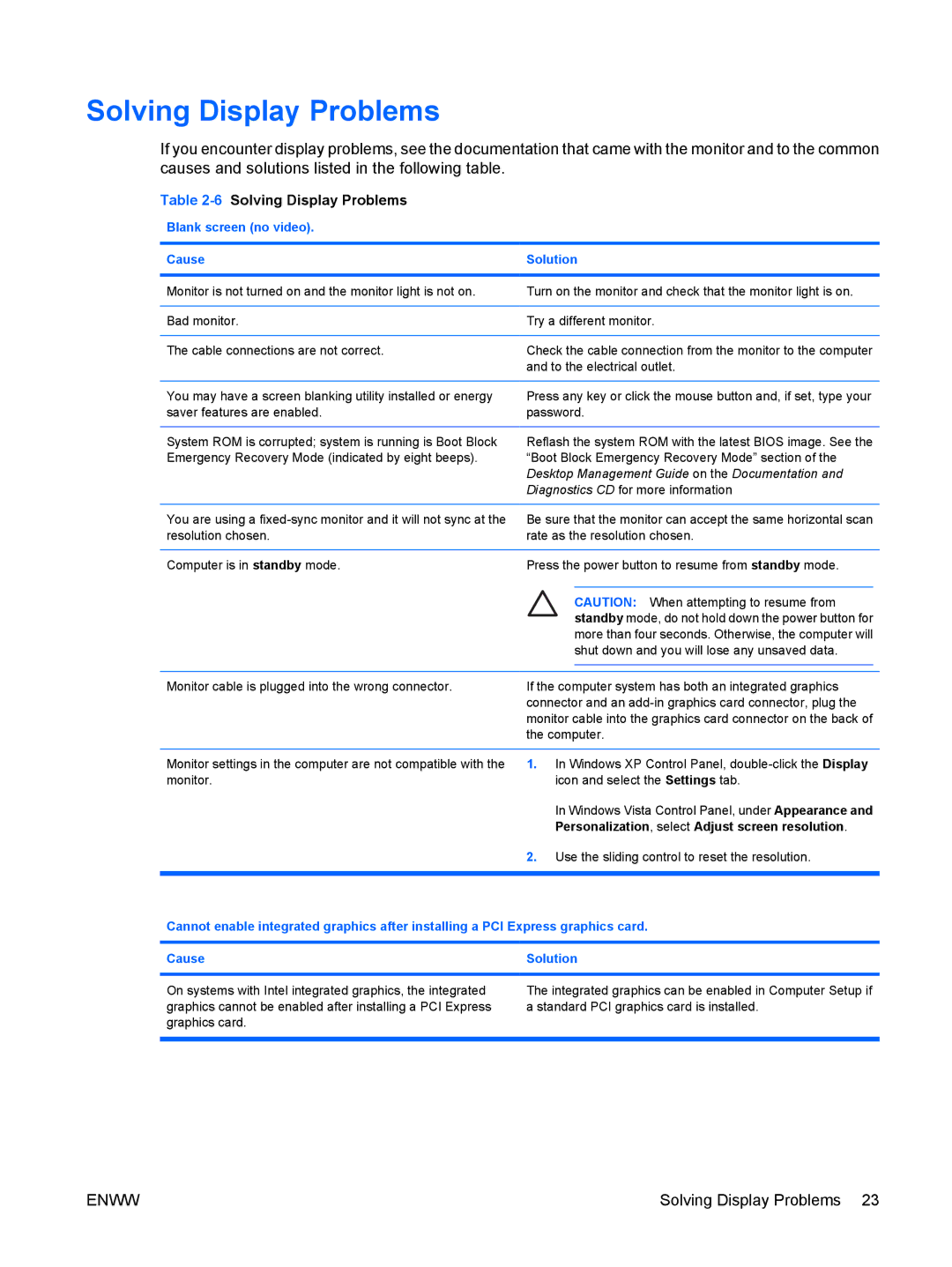 HP dx7300 manual 6Solving Display Problems, Blank screen no video Cause Solution 