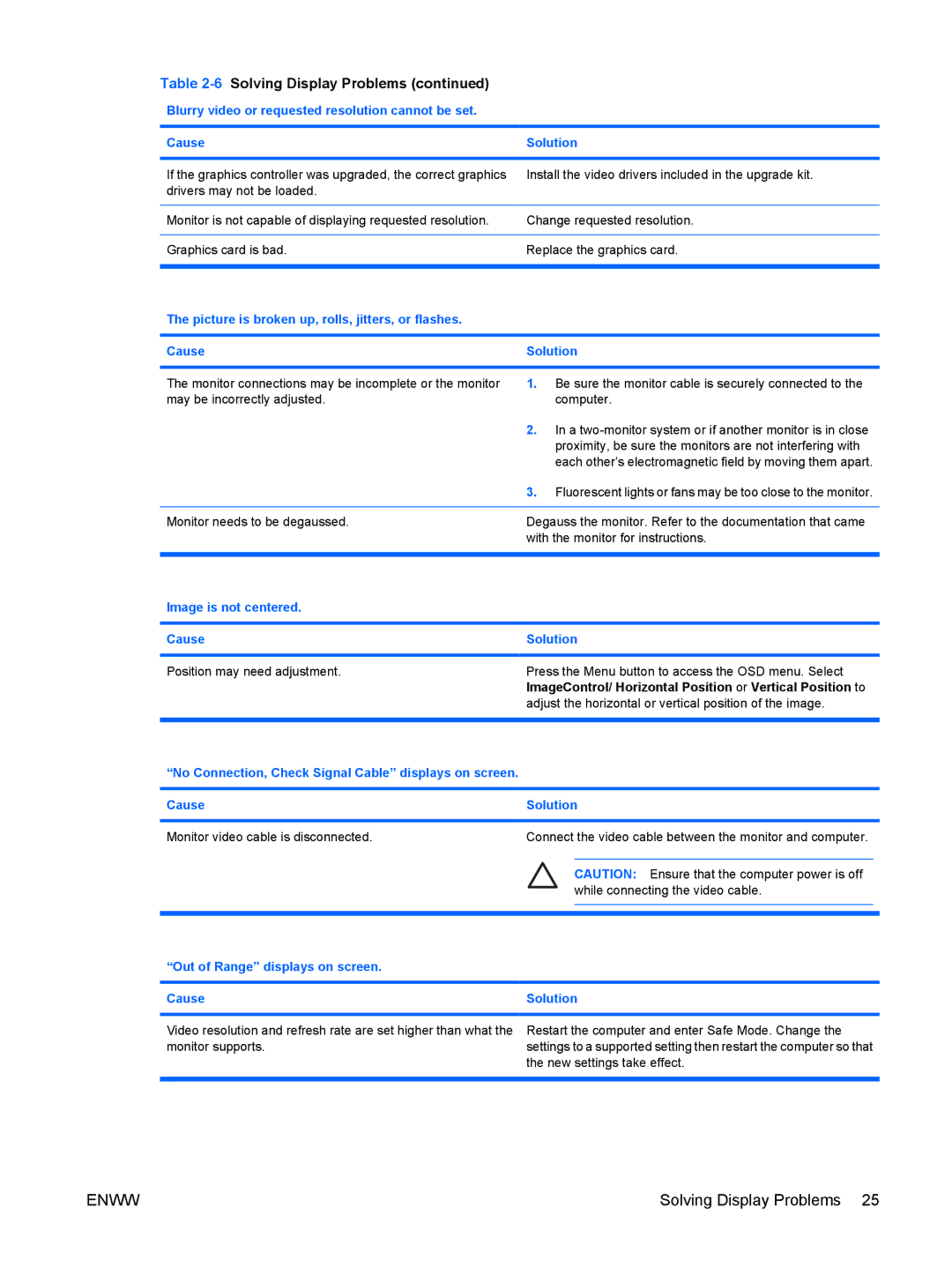 HP dx7300 manual Image is not centered Cause Solution, Out of Range displays on screen Cause Solution 