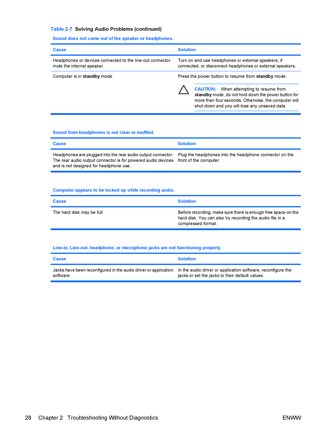 HP dx7300 manual Sound from headphones is not clear or muffled Cause Solution 