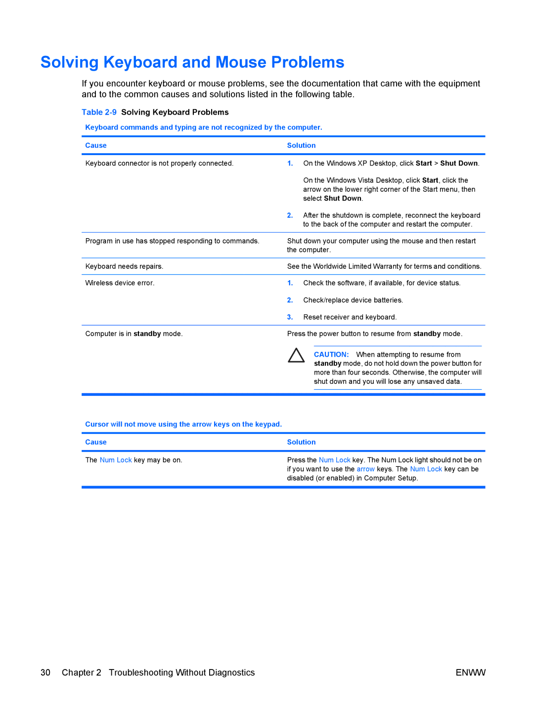 HP dx7300 manual Solving Keyboard and Mouse Problems, 9Solving Keyboard Problems, Select Shut Down 