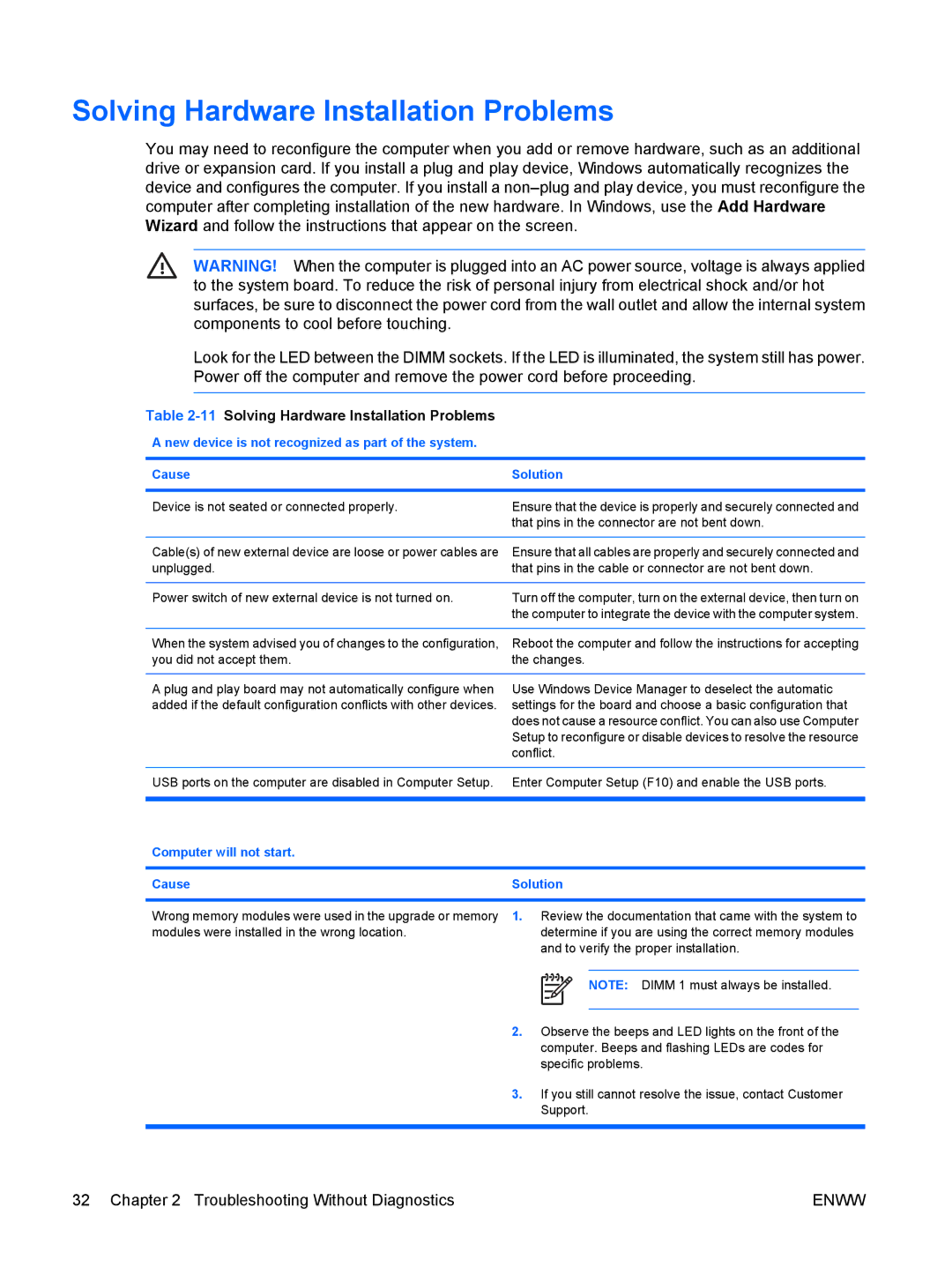 HP dx7300 manual 11Solving Hardware Installation Problems, Computer will not start Cause Solution 