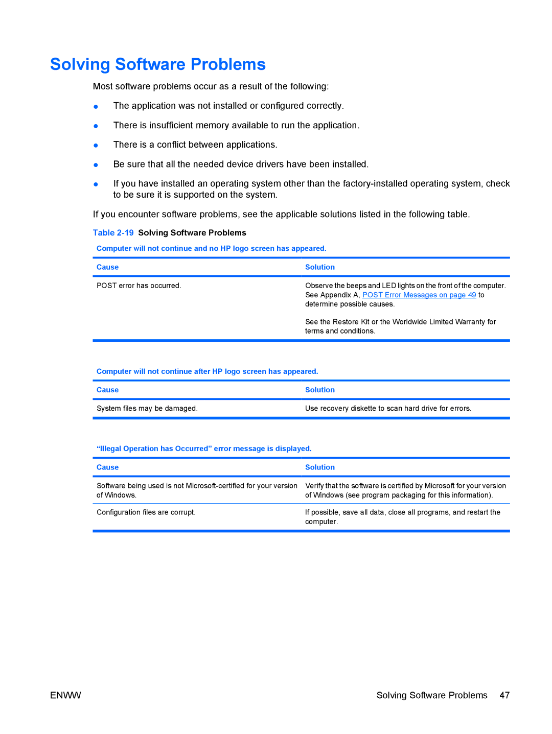 HP dx7300 manual 19Solving Software Problems 