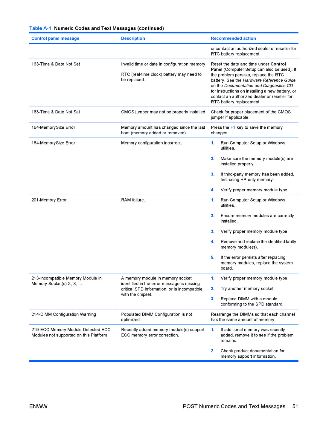 HP dx7300 manual Post Numeric Codes and Text Messages, On the Documentation and Diagnostics CD 