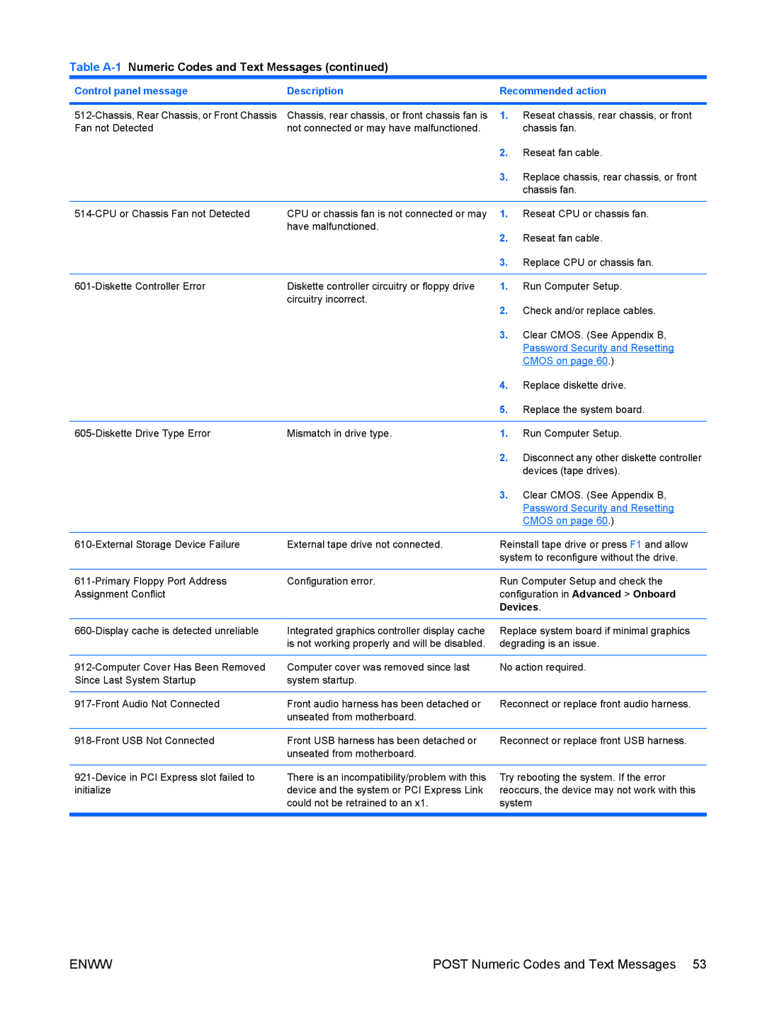 HP dx7300 manual Control panel message Description, Devices 