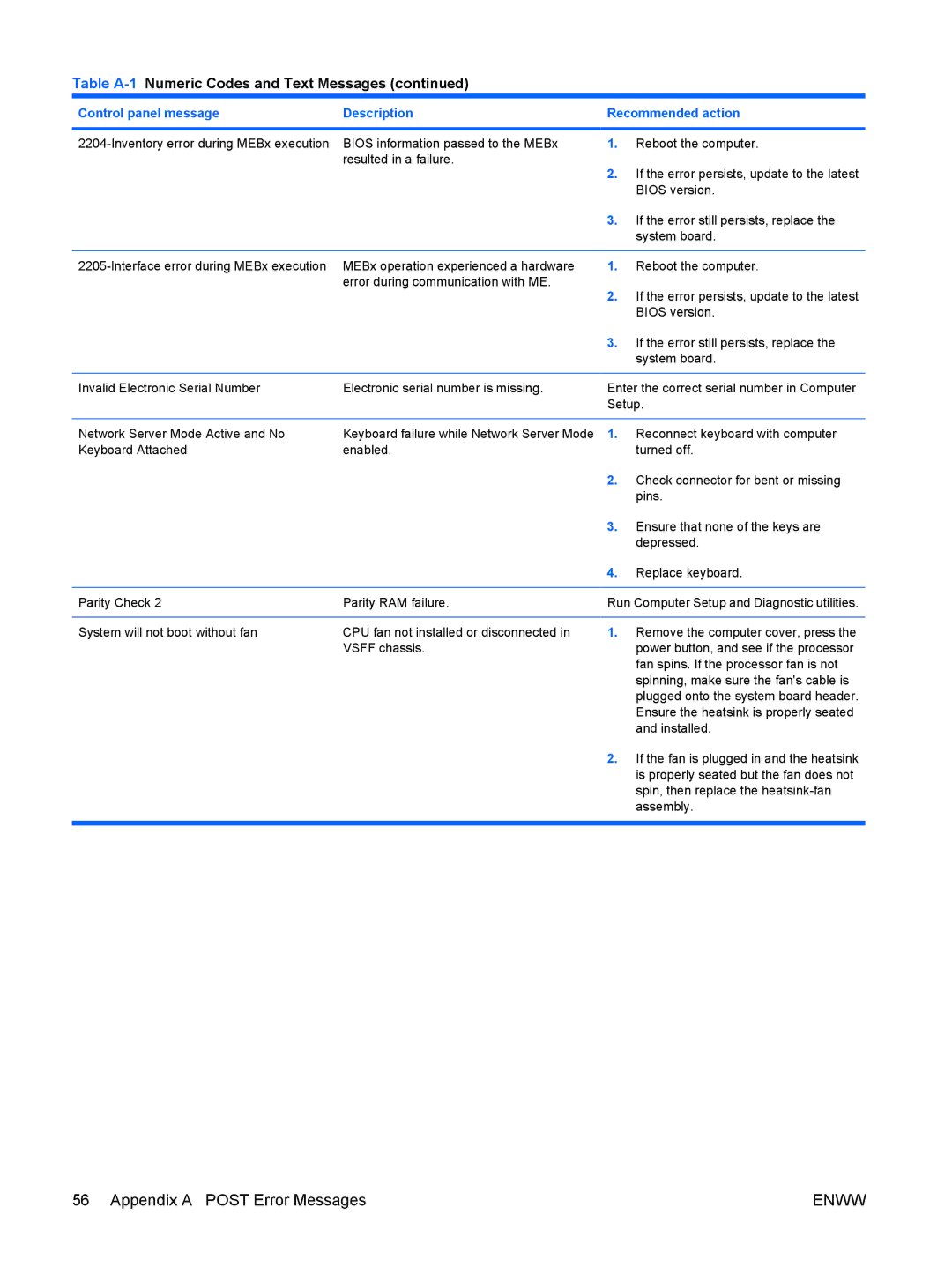 HP dx7300 manual Keyboard failure while Network Server Mode 