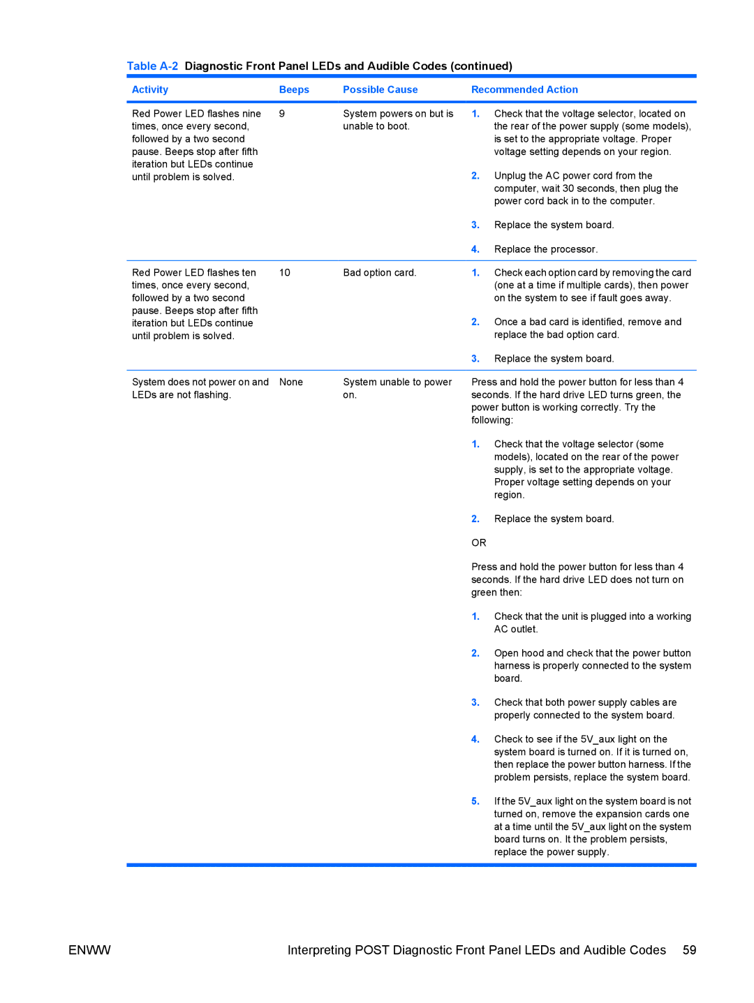 HP dx7300 manual Check that both power supply cables are 