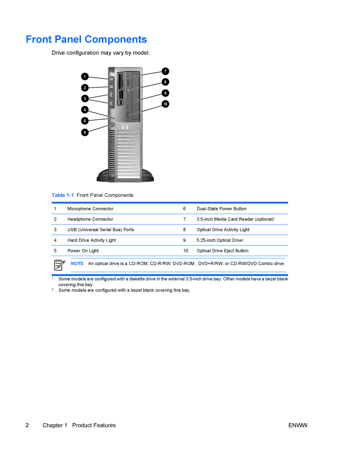 HP dx7300 manual Front Panel Components, Drive configuration may vary by model 