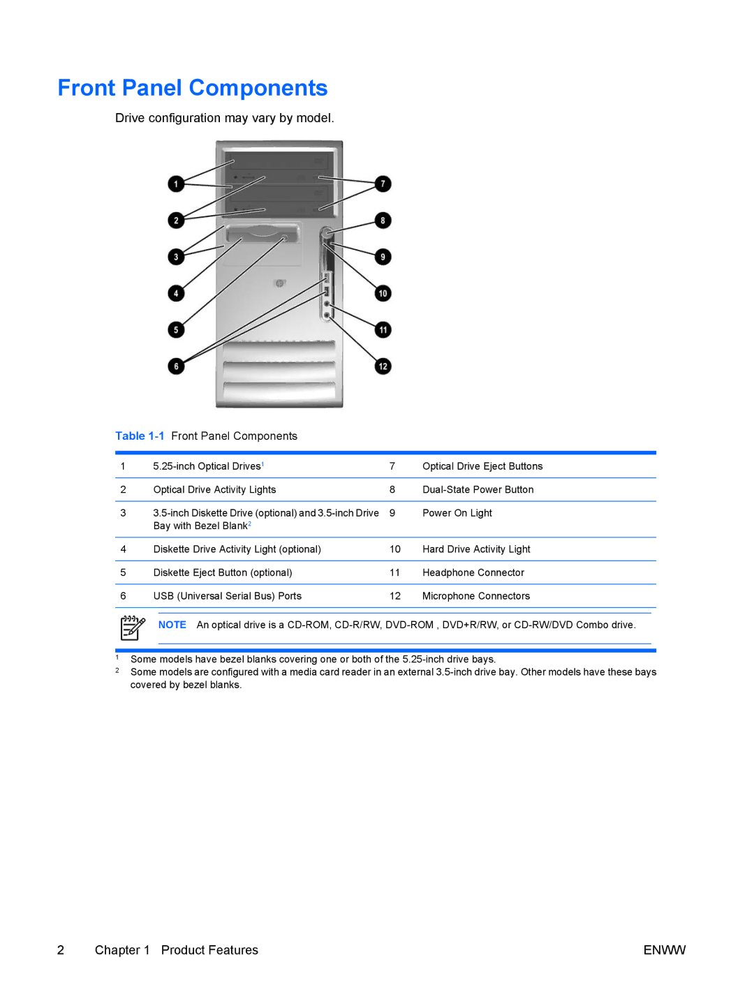 HP dx7300 manual Front Panel Components, Drive configuration may vary by model 