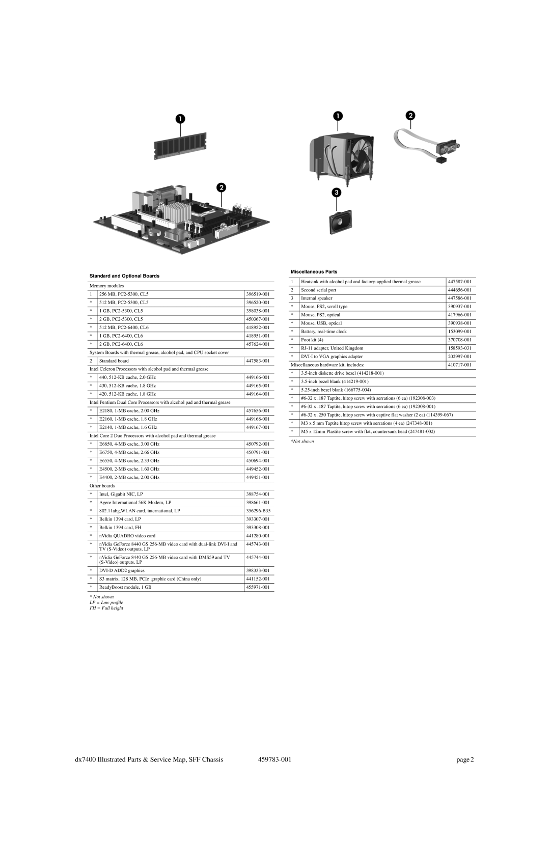 HP dx7400 manual Standard and Optional Boards, Miscellaneous Parts 