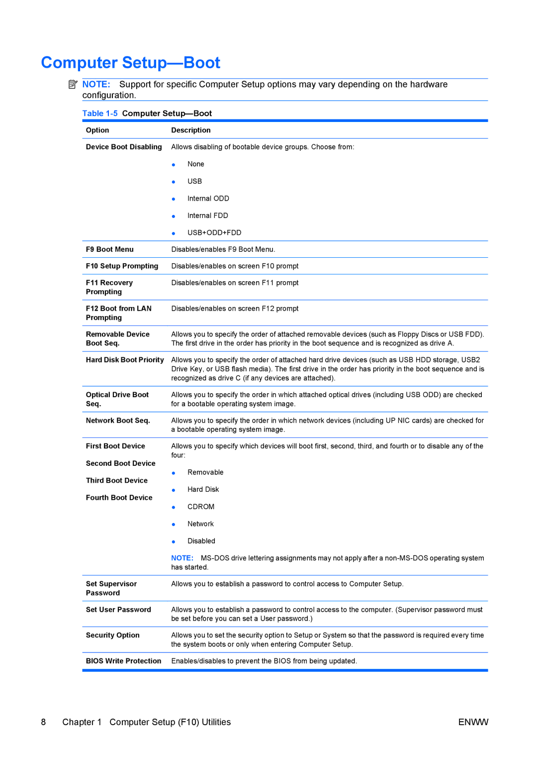 HP dx7400 manual 5Computer Setup-Boot 