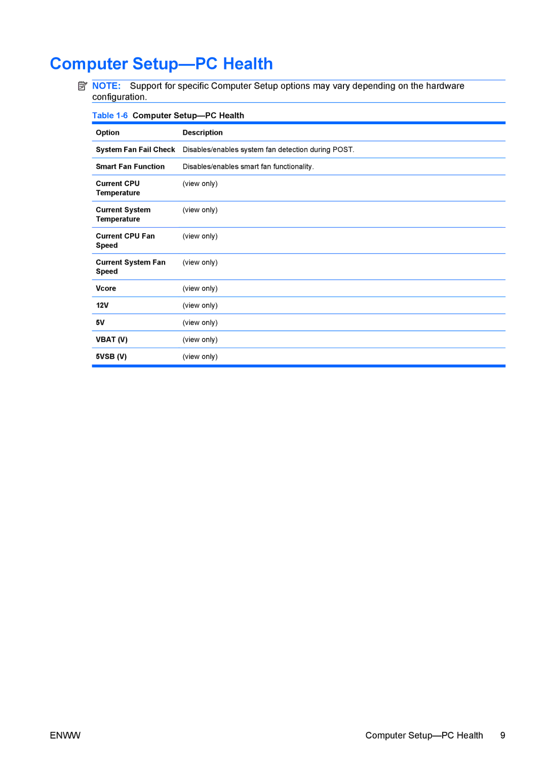 HP dx7400 manual 6Computer Setup-PC Health 