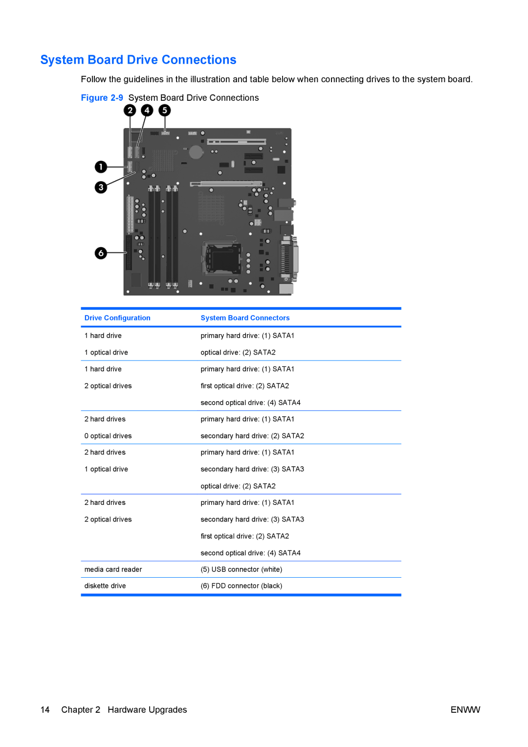 HP dx7400 manual System Board Drive Connections, Drive Configuration System Board Connectors 