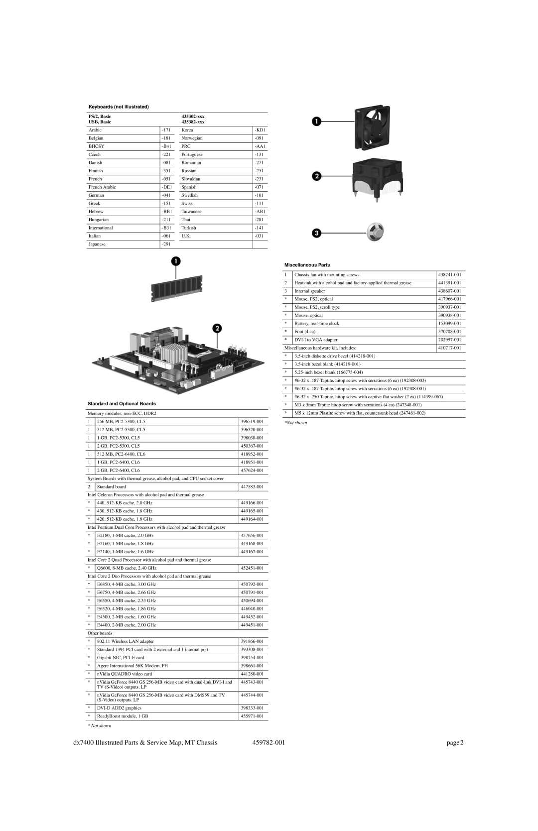 HP dx7400 manual Keyboards not illustrated, PS/2, Basic 435302-xxx USB, Basic 435382-xxx, Standard and Optional Boards 