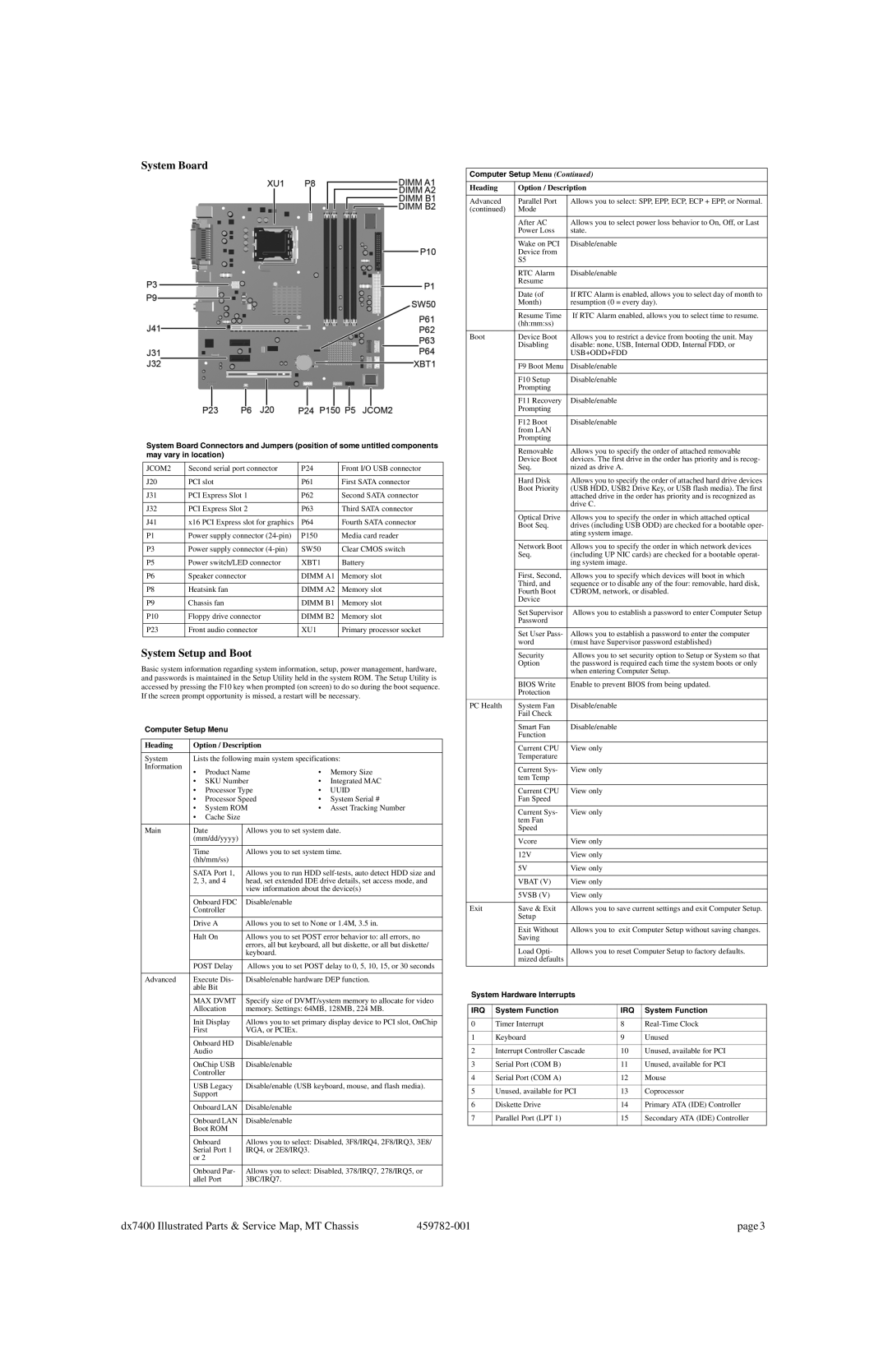 HP dx7400 manual System Board, System Setup and Boot, Computer Setup Menu, System Hardware Interrupts, System Function 