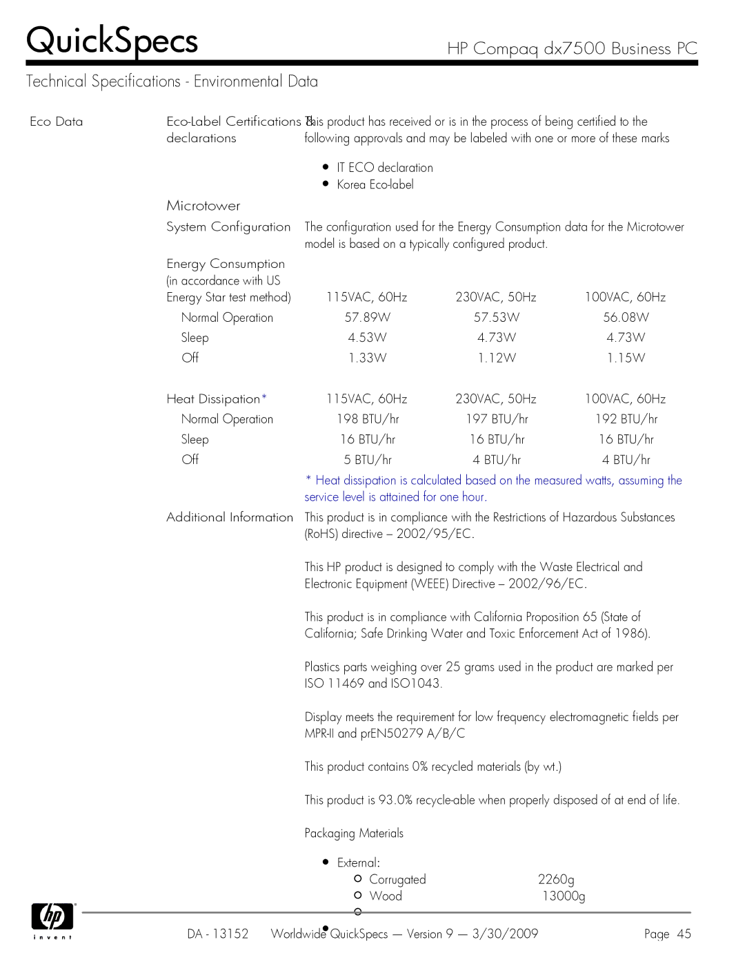 HP DX7500 manual Eco Data, Declarations, IT ECO declaration Korea Eco-label, System Configuration 