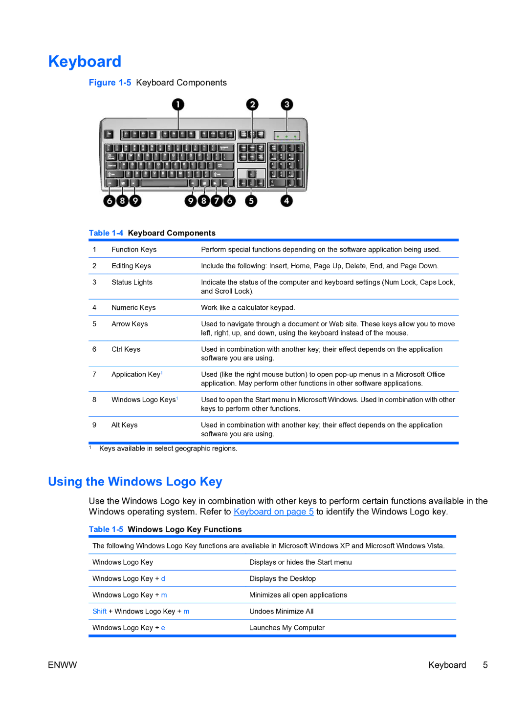 HP DX7500 manual Using the Windows Logo Key, 4Keyboard Components, 5Windows Logo Key Functions 