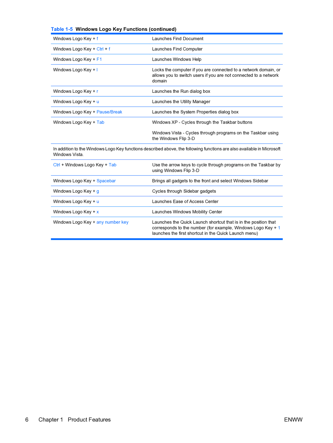 HP DX7500 manual Domain 