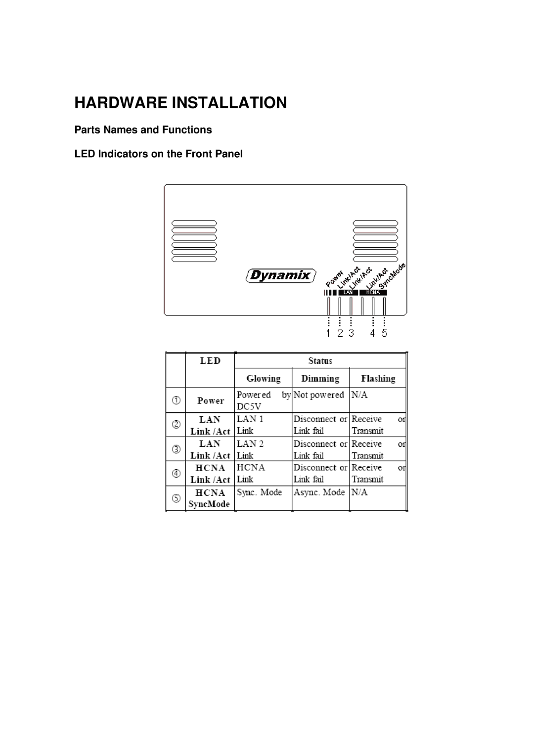 HP Dynamix -30 Coax manual Hardware Installation, Parts Names and Functions LED Indicators on the Front Panel 