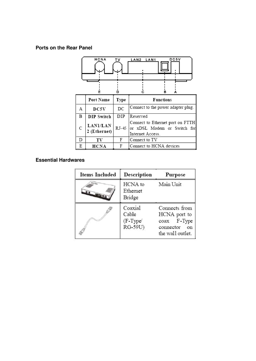 HP Dynamix -30 Coax manual Ports on the Rear Panel Essential Hardwares 