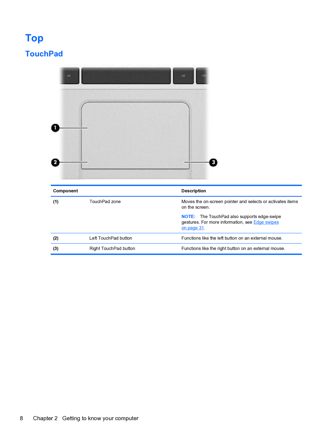 HP E0K10U 15.6 E0K10U#ABA manual Top, TouchPad 