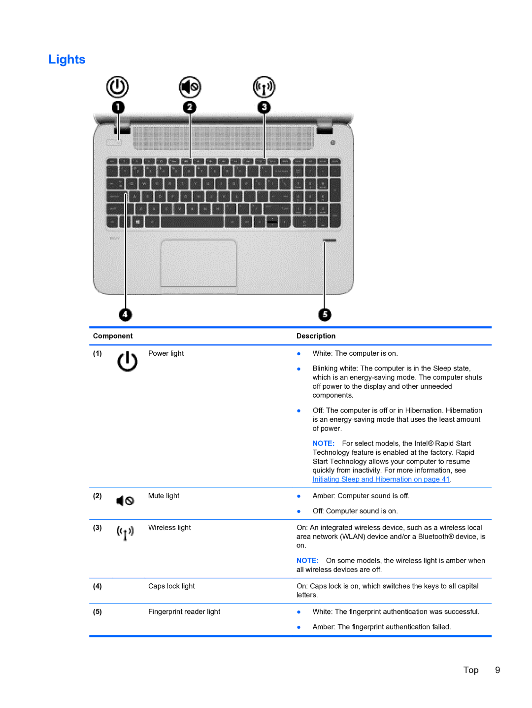 HP E0K10U 15.6 E0K10U#ABA manual Lights, Initiating Sleep and Hibernation on 