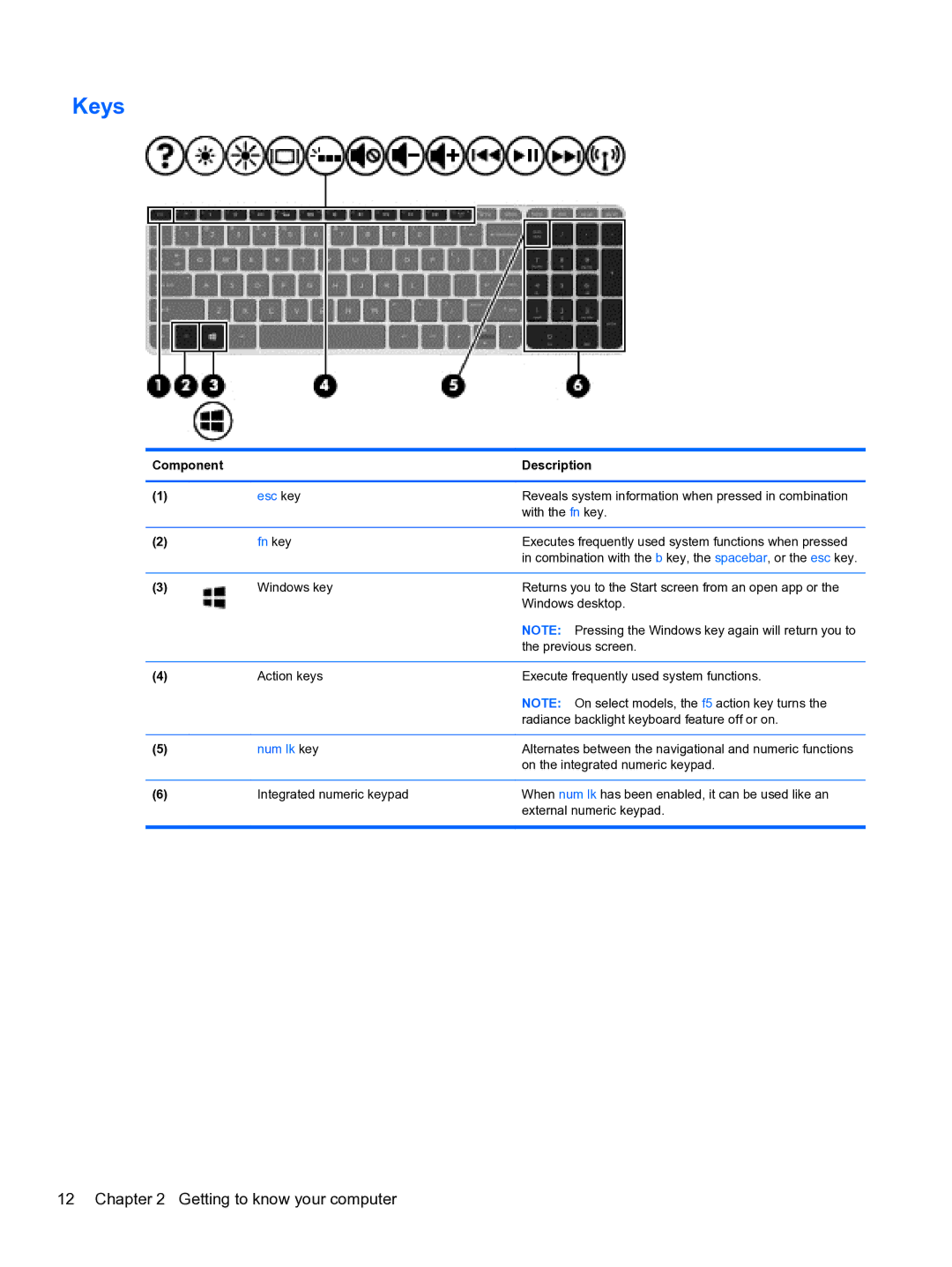 HP E0K10U 15.6 E0K10U#ABA manual Keys, Fn key 