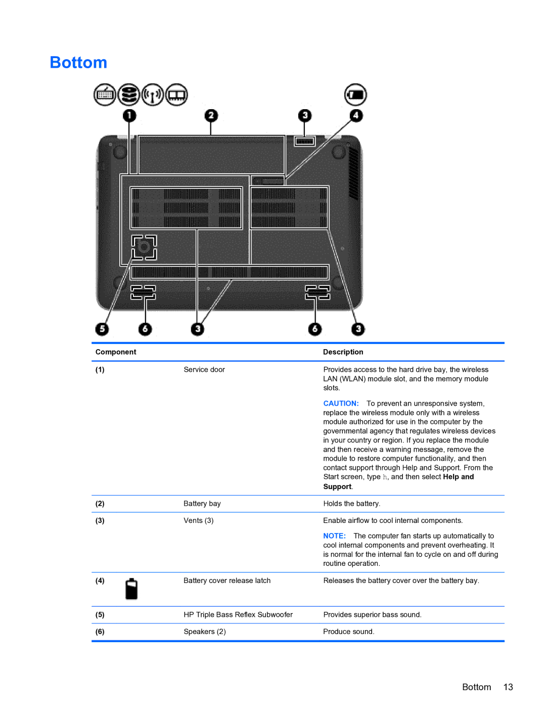 HP E0K10U 15.6 E0K10U#ABA manual Bottom, Support 