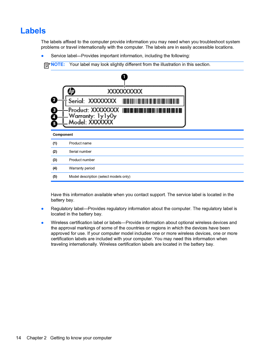 HP E0K10U 15.6 E0K10U#ABA manual Labels, Component 