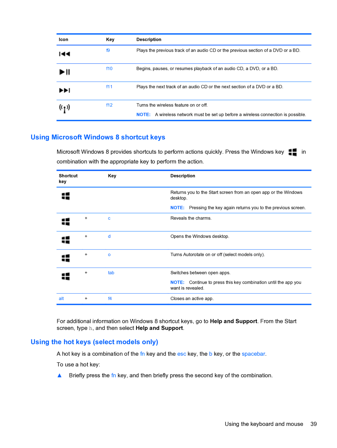 HP E0K10U 15.6 E0K10U#ABA manual Using Microsoft Windows 8 shortcut keys, Using the hot keys select models only 