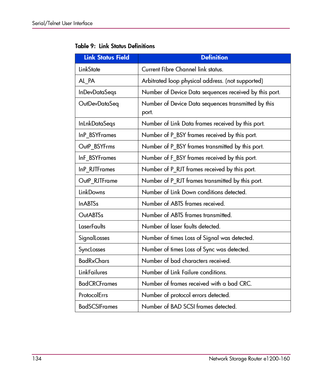 HP e1200-160 manual Alpa 